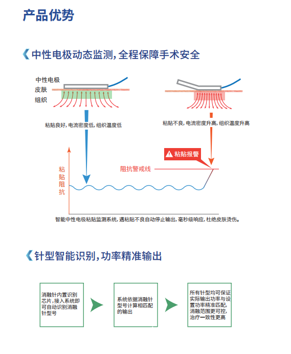 射頻消融儀