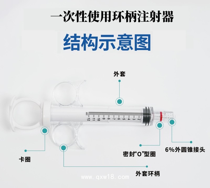 一次性使用環(huán)柄注射器/ 三類醫(yī)療耗材/ 規(guī)格資質(zhì)齊全