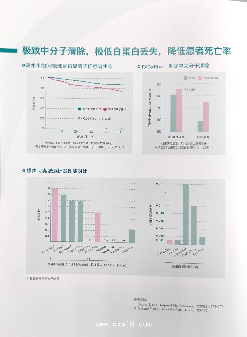 費(fèi)森尤斯 5008S 血濾機(jī)   德國(guó)費(fèi)森尤斯血濾機(jī)