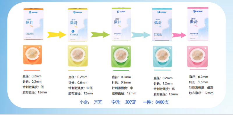 撳針