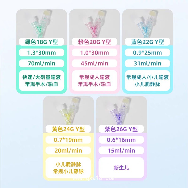靜脈留置針廠家 導管固定貼膜傷口保護輸液針貼批發(fā)