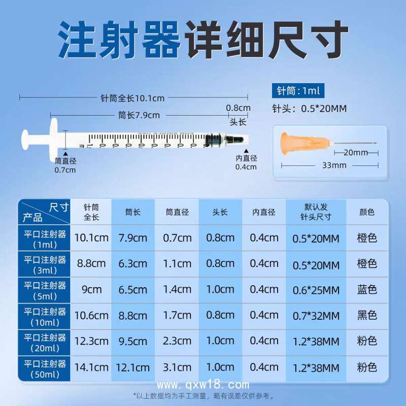 一次性使用無(wú)菌注射器廠家  現(xiàn)貨批發(fā)貼牌代加工 支持出口