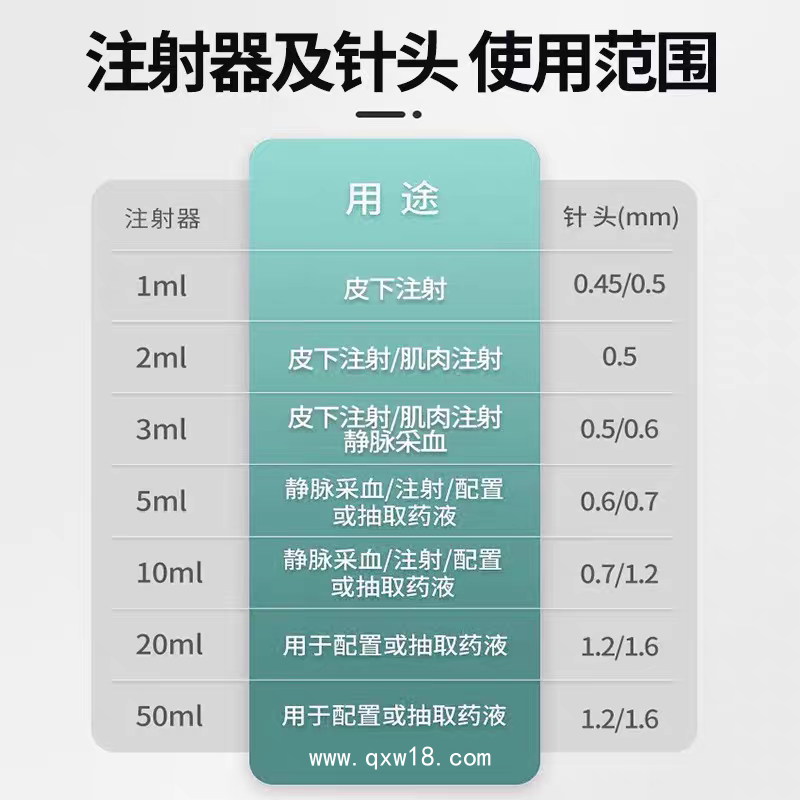 醫(yī)用無(wú)菌一次性配藥注射器直口針筒針管1ml2/3/5/10/20一毫升帶針