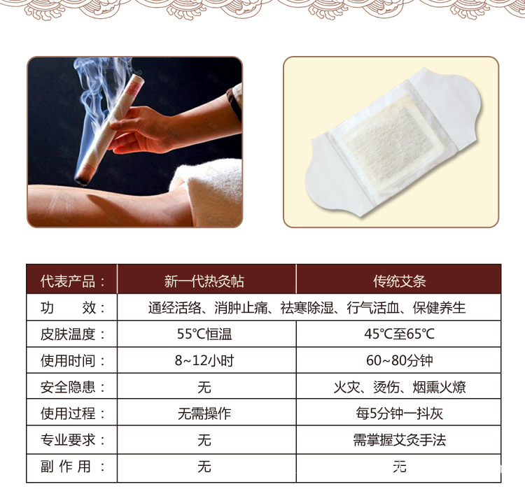 艾灸貼加工