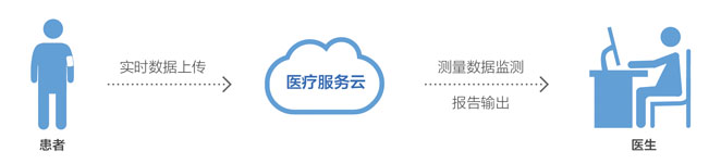 互聯(lián)網(wǎng)能力.jpg