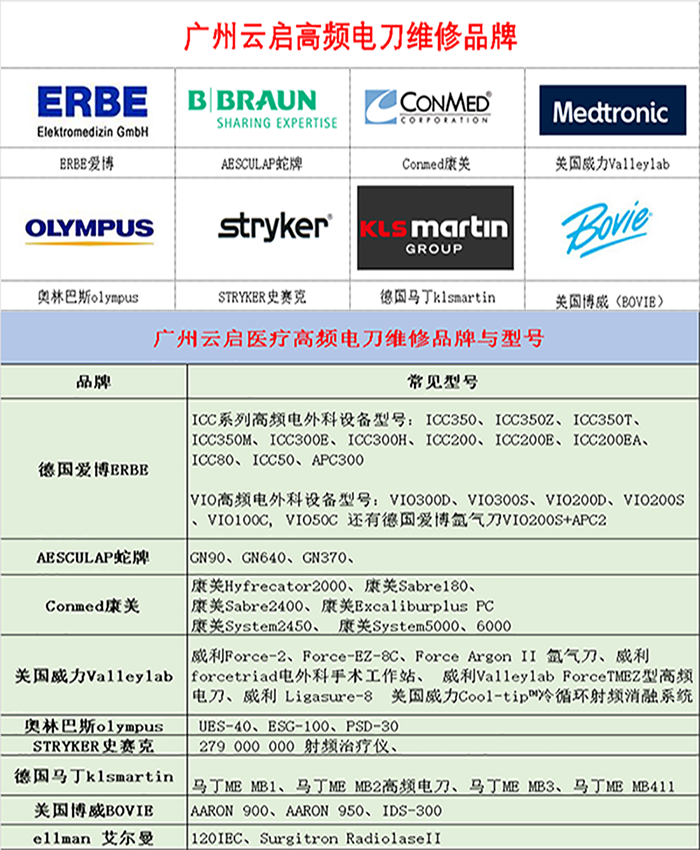 廣州云啟高頻電刀維修品牌xinghao.png