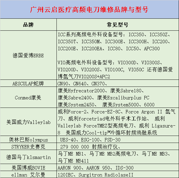 廣州云啟高頻電刀維修品牌與型號.png