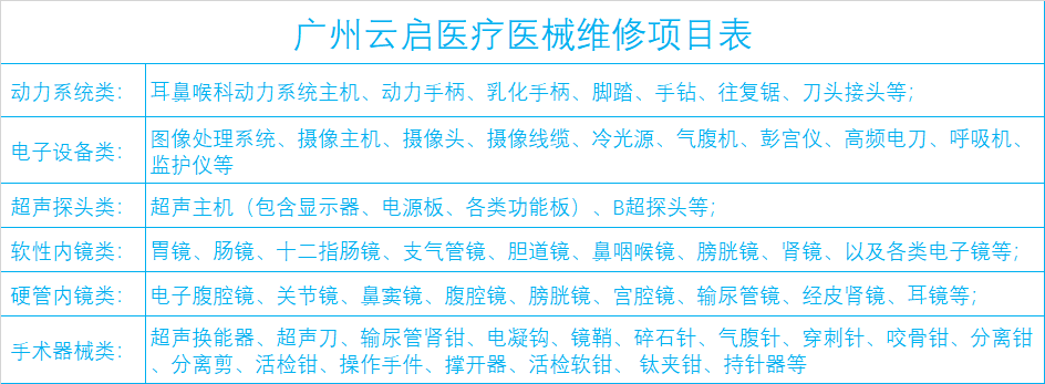 維修項目表（無網址）.png