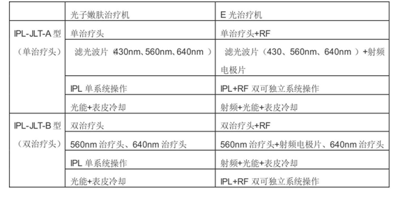 產(chǎn)品選型.png