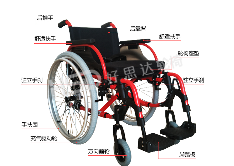 H110--紅色低靠背輪椅--切圖_05.jpg