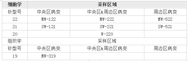 ConMed活檢穿刺針.png