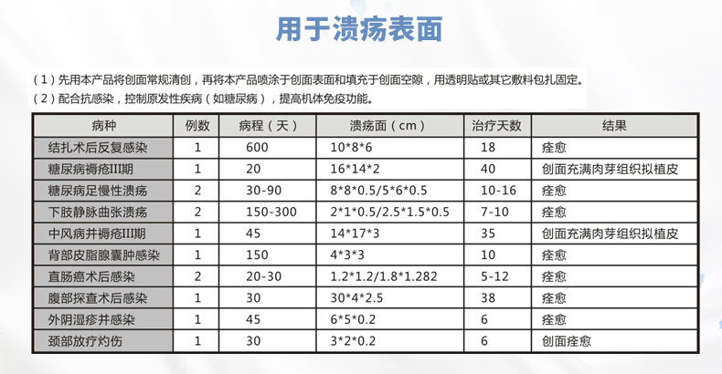 創(chuàng)面噴膜詳情液_05.jpg