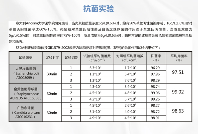 創(chuàng)面噴膜詳情液_06.jpg