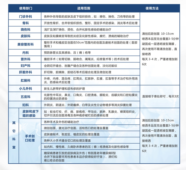 創(chuàng)面噴膜詳情液_09.jpg