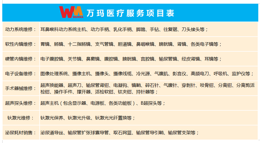 萬瑪醫(yī)療服務(wù)項目.png