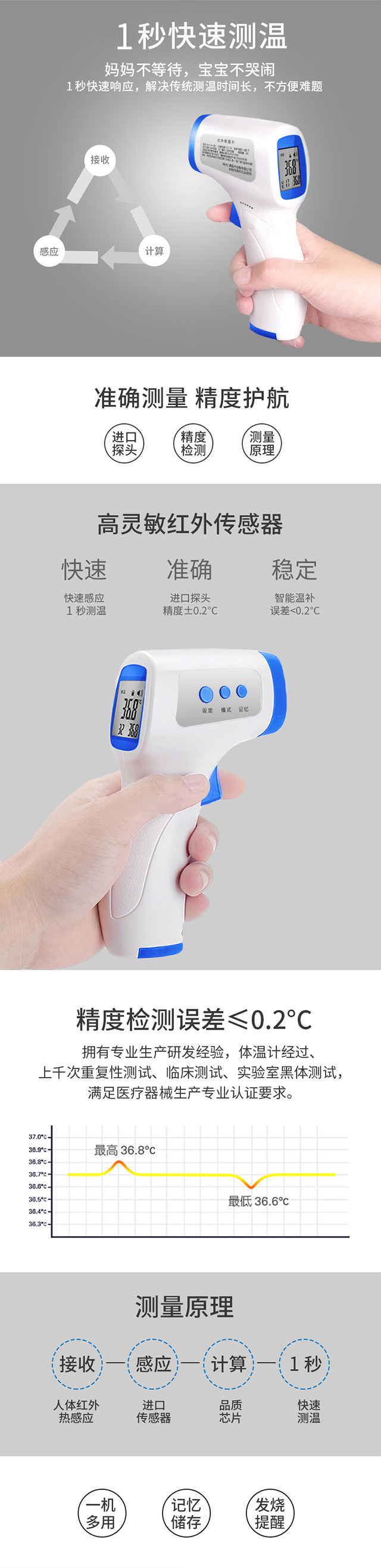 額溫槍詳情頁(yè)2.jpg