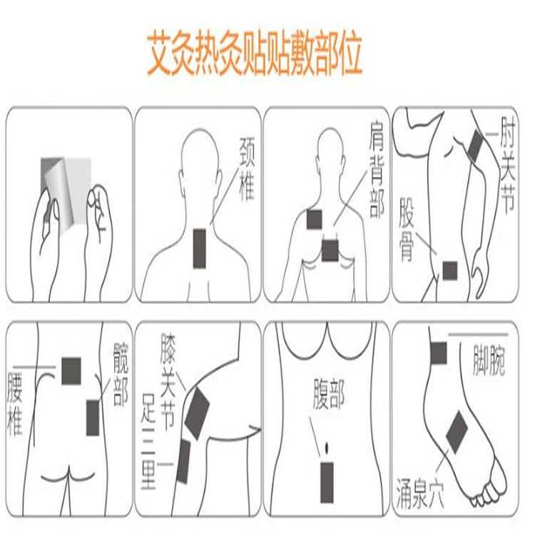 艾灸貼貼敷部位.jpg