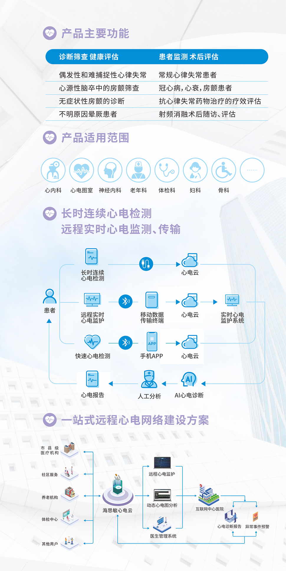 HM5202F長時(shí)貼片式動(dòng)態(tài)心電記錄儀1.jpg