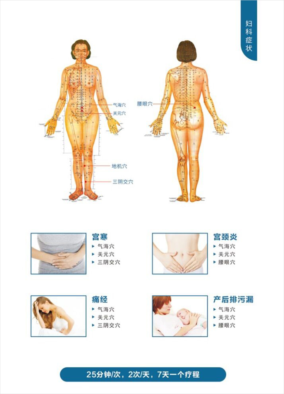 婦科癥狀.jpg