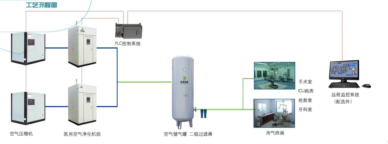 正壓工藝流程圖_副本.png