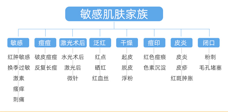 液體敷料詳改_04.jpg