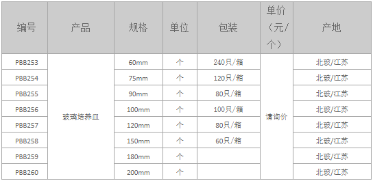 玻璃培養(yǎng)皿.png