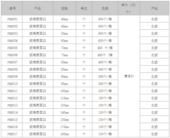 玻璃表面皿.png