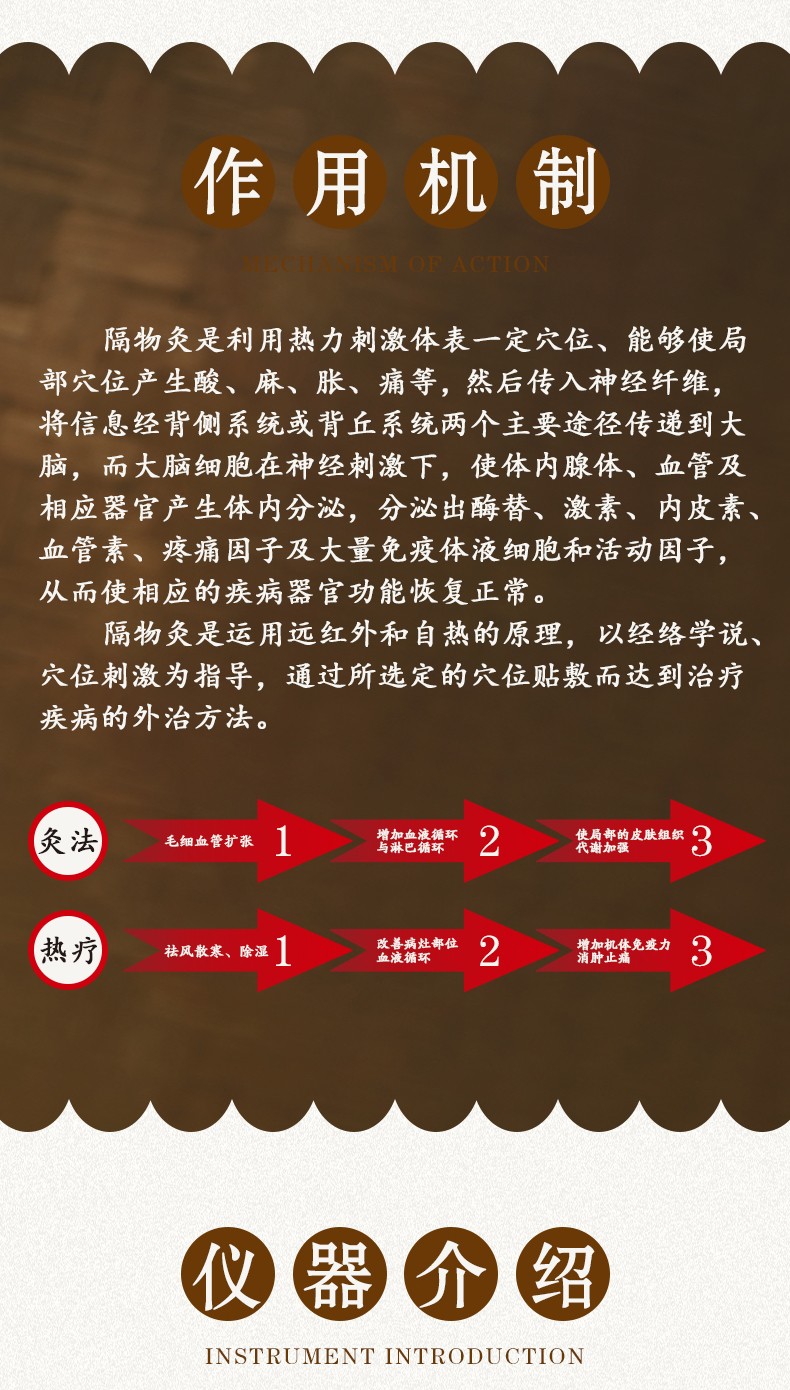 隔物灸、艾灸詳情頁(yè)-3.jpg