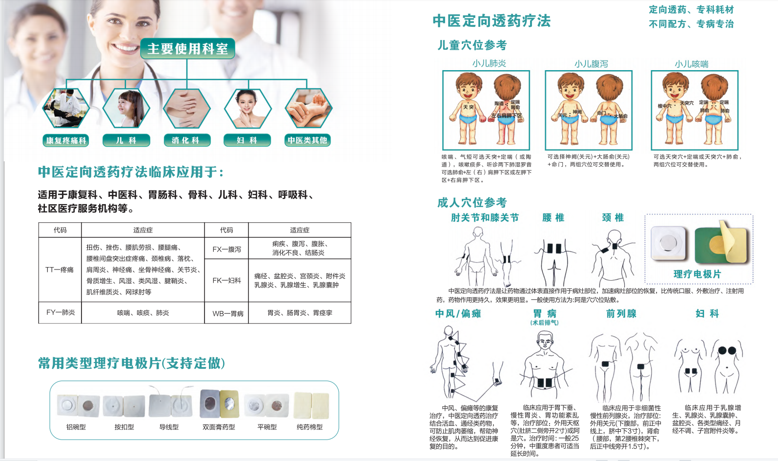 中醫(yī)定向透藥.png