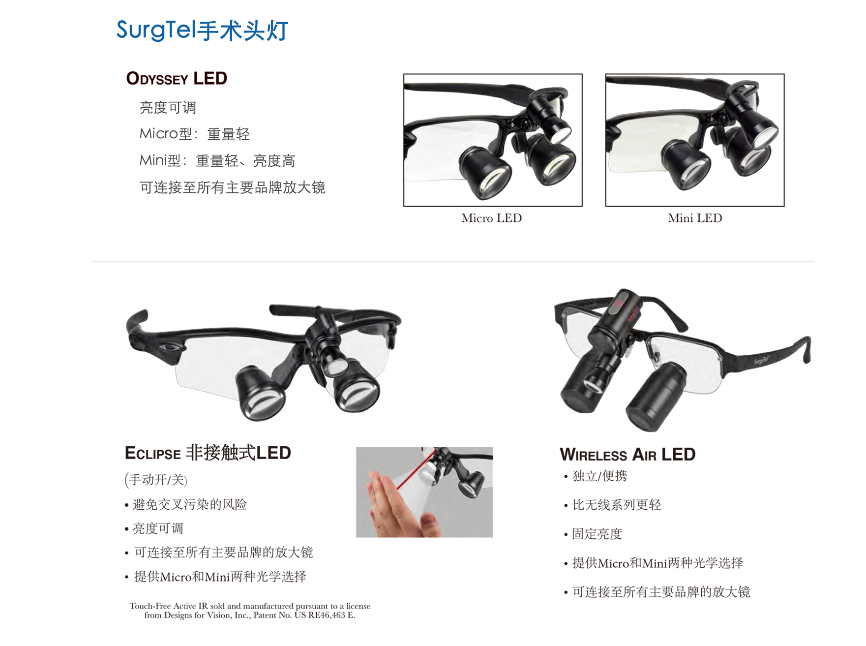 surgitel-7-頭燈.png