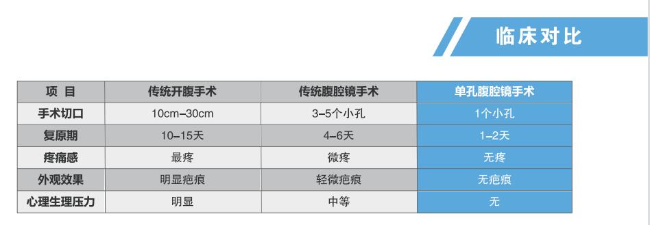 軟鞘管 臨床對(duì)比.jpg