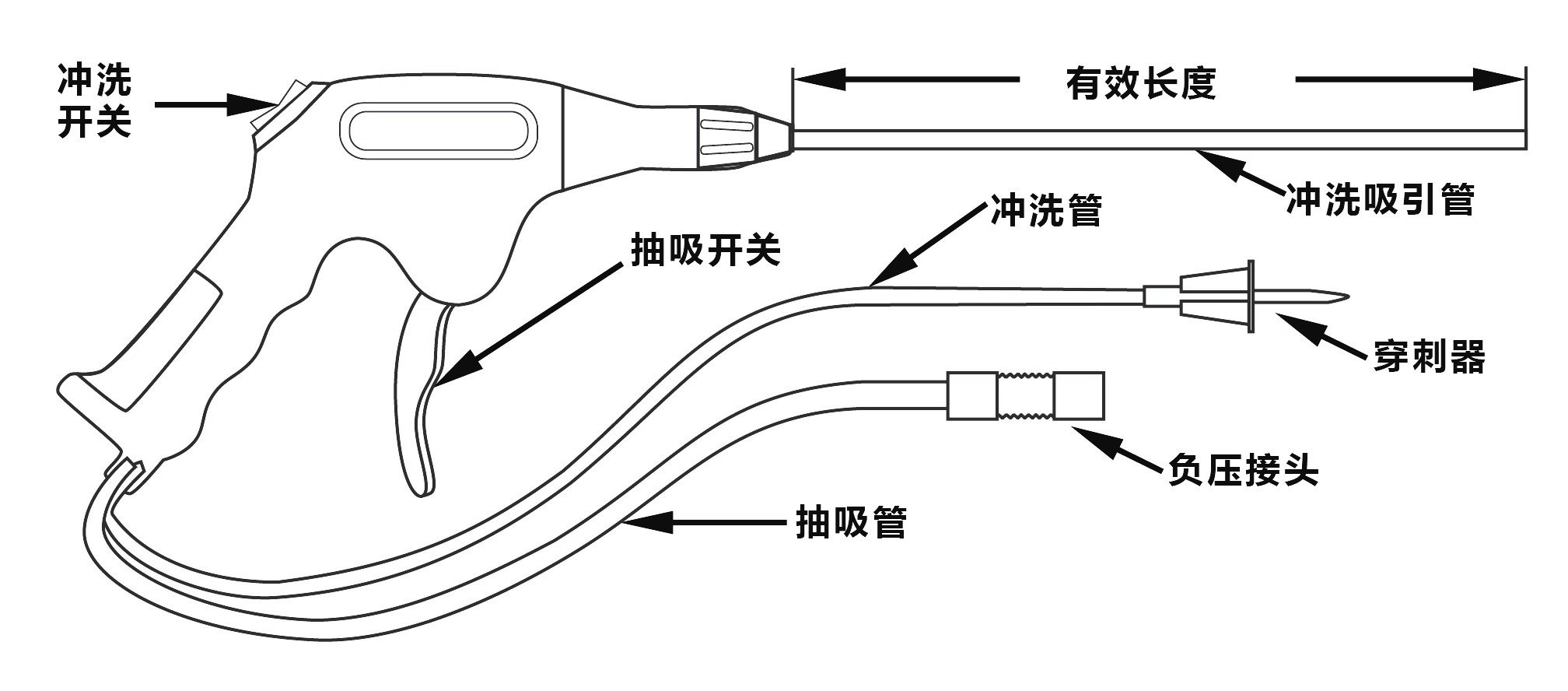 醫(yī)用沖洗吸引導管-02.jpg
