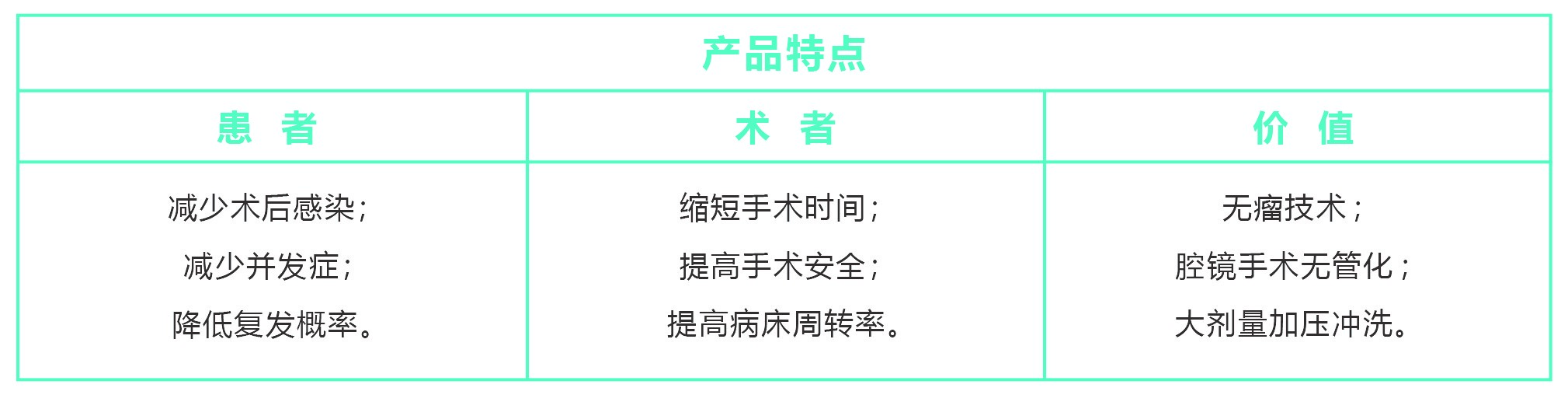 醫(yī)用沖洗吸引導管-03.jpg