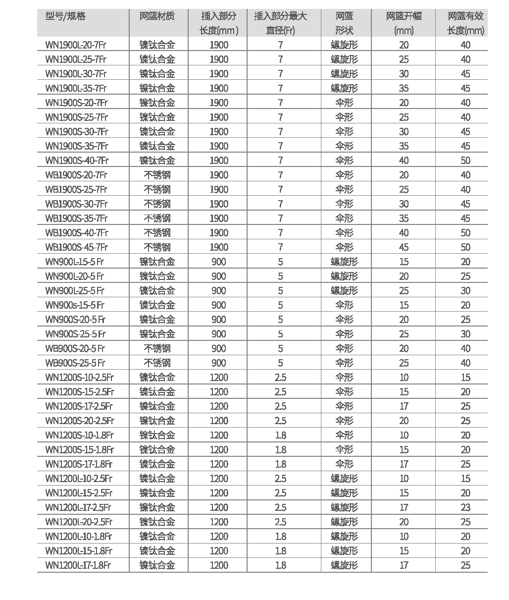 一次性使用無菌內(nèi)窺鏡取石網(wǎng)籃_頁面_1.png
