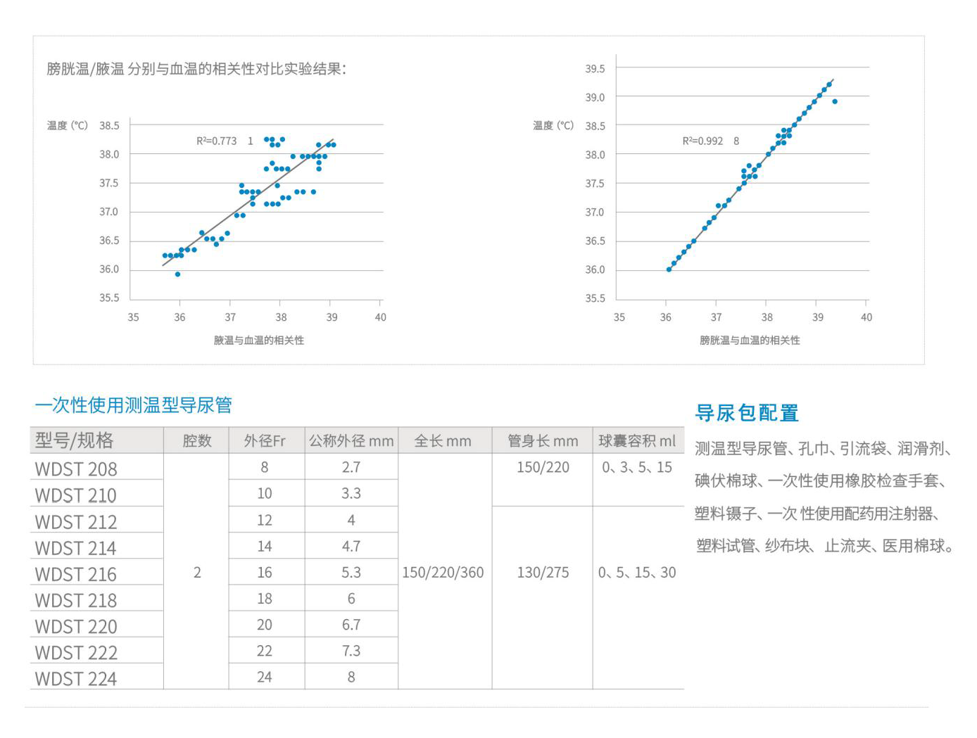 一次性使用無菌測溫型導(dǎo)尿包2.png