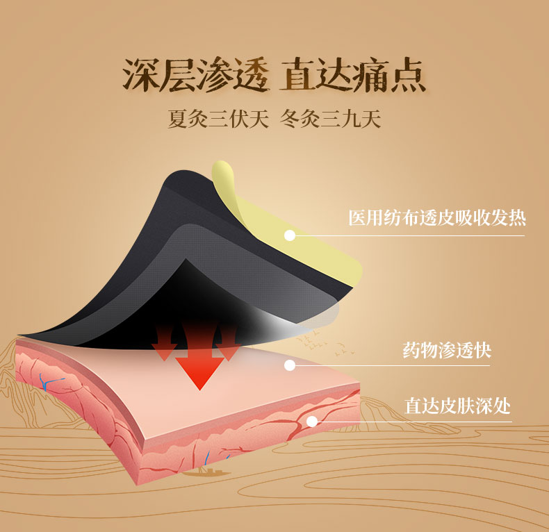三伏貼_05.jpg