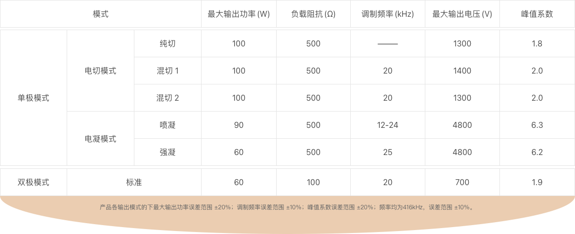 產(chǎn)品技術(shù)參數(shù)