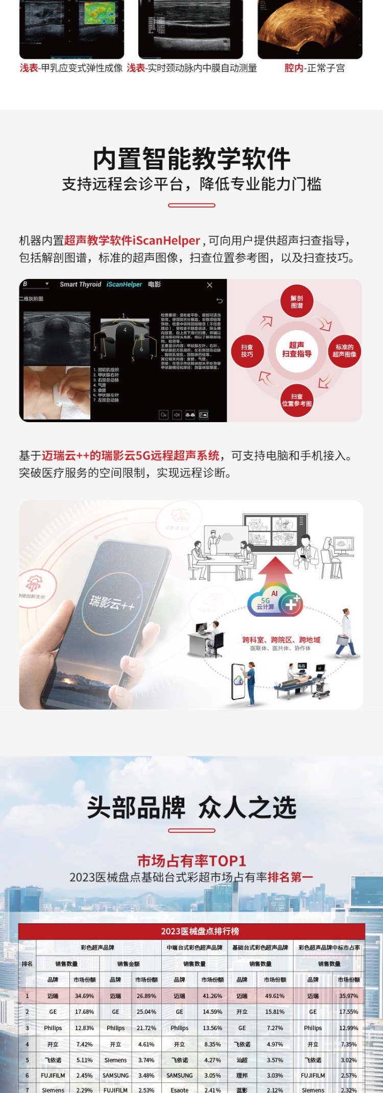 V537642-邁瑞-Mindray-彩超-彩色多普勒超聲系統(tǒng)Consona-AT（心臟標配）_03.jpg