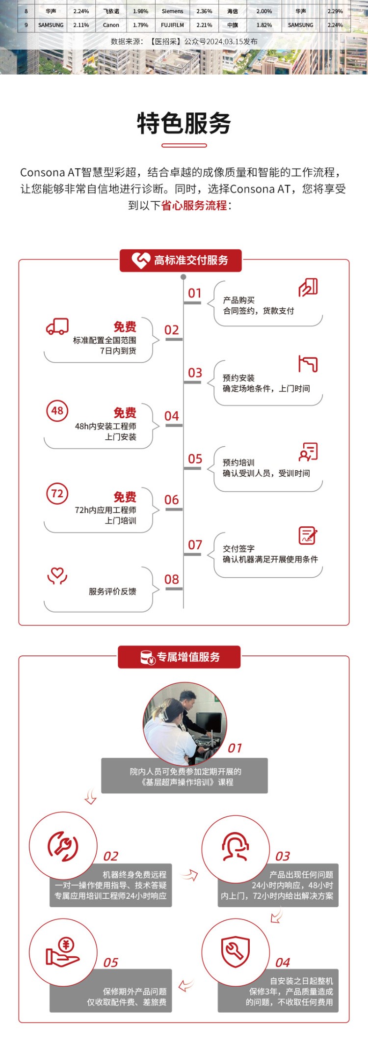 V537642-邁瑞-Mindray-彩超-彩色多普勒超聲系統(tǒng)Consona-AT（心臟標配）_04.jpg