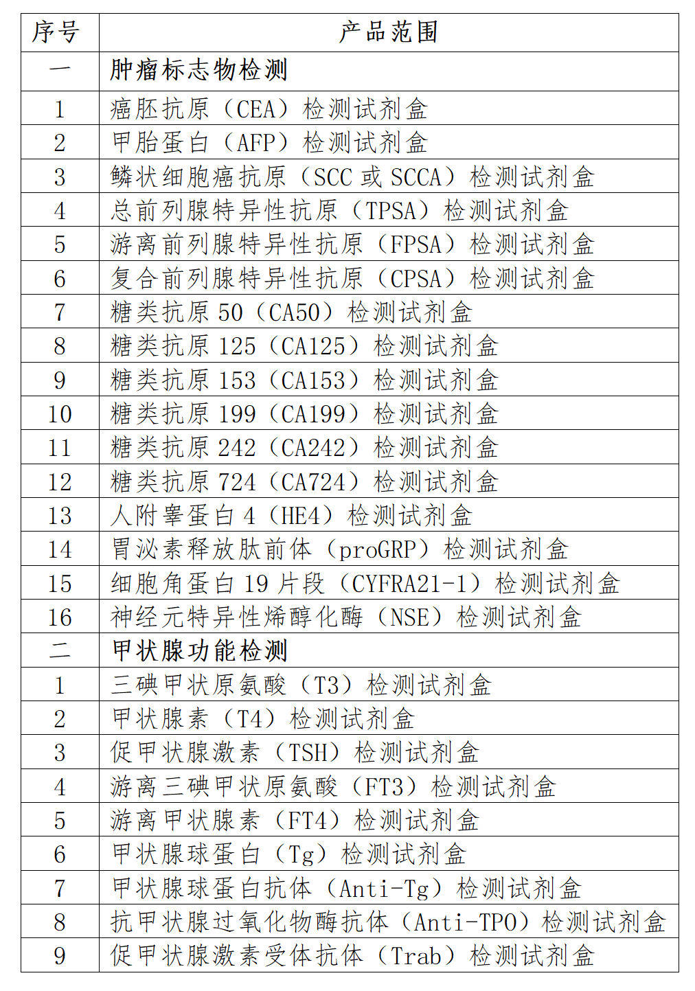 關(guān)于開展2024年省際聯(lián)盟檢驗試劑集采產(chǎn)品信息維護的通知1015_01.png