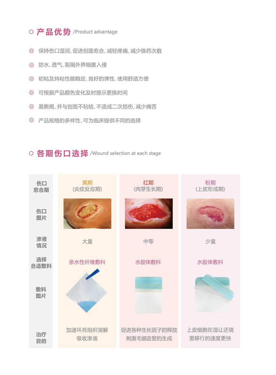 水膠體敷料彩頁(yè)_04.jpg
