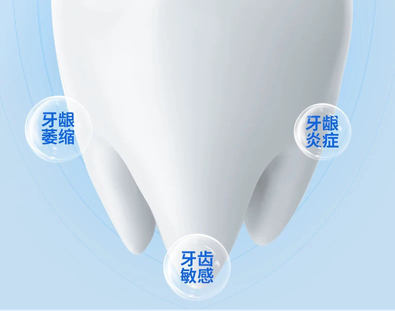 牙齒脫敏劑詳情頁5.jpg