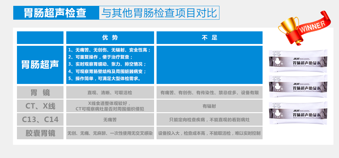 胃腸助顯劑