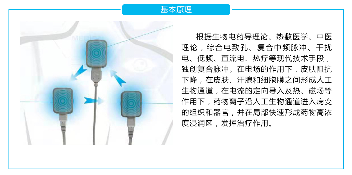 萬(wàn)卓中醫(yī)定向透藥治療儀