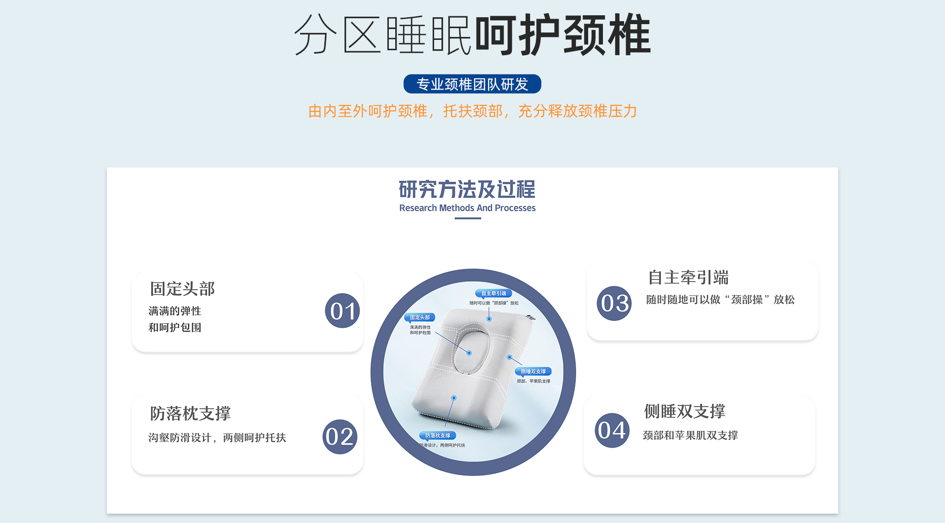 悠舒頭部固定器